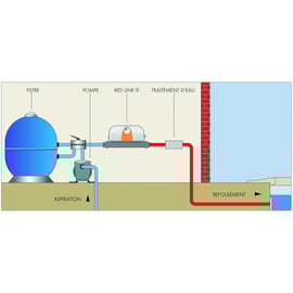 Réchauffeur électrique Redline