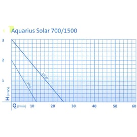 Pompe AQUARIUS SOLAR 1500