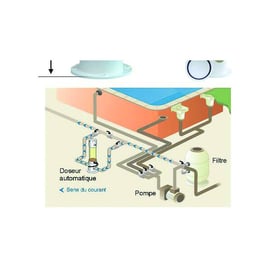 Doseur piscine chlore / brome en ligne 320C - 1,6 kg