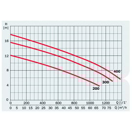 Pompe nage à contre courant NADORSELF triphasé