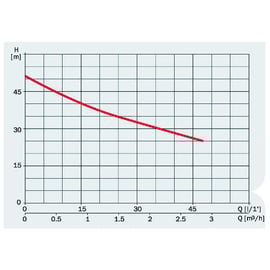 Surpresseur piscine eau salée POOL monophasé 0.75kW