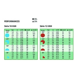 Tuyère UNI SPRAY™ 4"