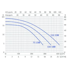 Pompe piscine NOX monophasée