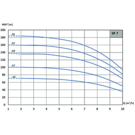Pompe de forage 4" SP 7