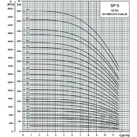Pompe de forage 4" SP 9