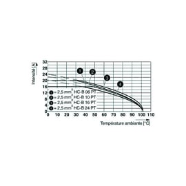 Connecteur de puissance HC-B-I-PT-M