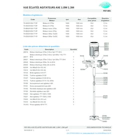 Agitateur à turbine pour fertirrigation