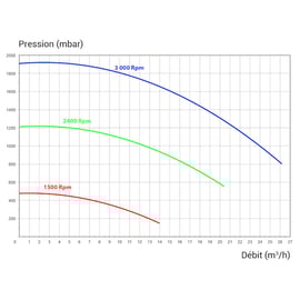 Pompe piscine TRISTAR VSTD® monophasée