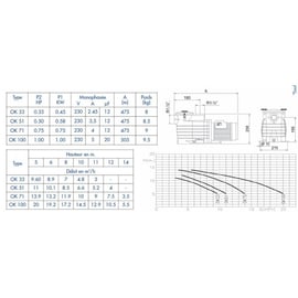 Pompe filtration SII monophasée