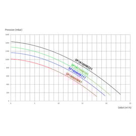 Pompe piscine MAX FLO 0.37kW monophasée