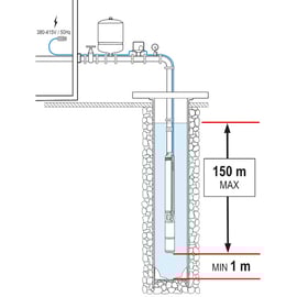 Moteur OT triphasé à bain d'huile avec amorce inox