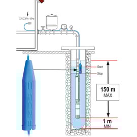 Amorce DRP Moteur O3/H3 -1,1KW - 1,5m