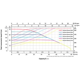 Surpresseur vitesse variable MAC 550