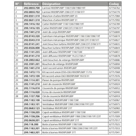 Couvercle de pompe RIVERPUMP