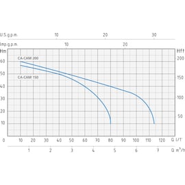 Pompe auto-amorçante triphasée CA - 150