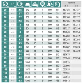 Tuyau industrie SPIRABEL SNT-S - D110 - 25 mètres