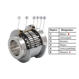 Ensemble boîtier et ressort FLEXACIER