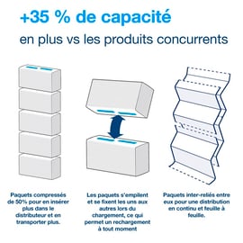 Essuie-mains PeakServe® continus™ blanc H5 - 12 - blanc