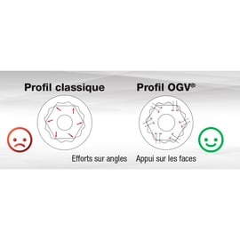 Clés mixtes OGV® GRIP® 441.JP8GRPPB de 8 à 19 mm en étui plastique de 8 pièces