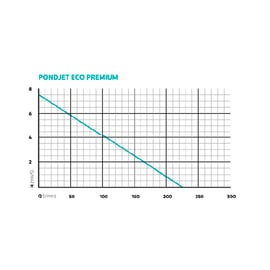 PondJet Eco Premium