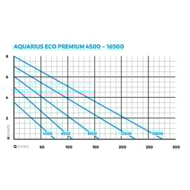 Aquarius ECO PREMIUM